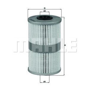 Filtres carburant